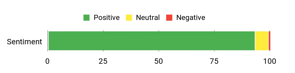 Locker.Ink | Celebrate Presidents' Day 2025 with These Unique Greeting Cards Sentiment Analysis Chart