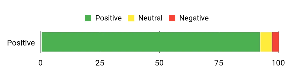 Locker.Ink | Elevate Your Holiday Gatherings with These Top Sushi Making Kits Sentiment Analysis Chart