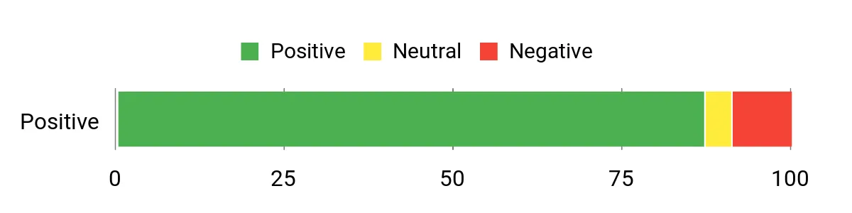 Locker.Ink | Transform Your Home Office with These Top Clamp-On Desk Lights Sentiment Analysis Chart