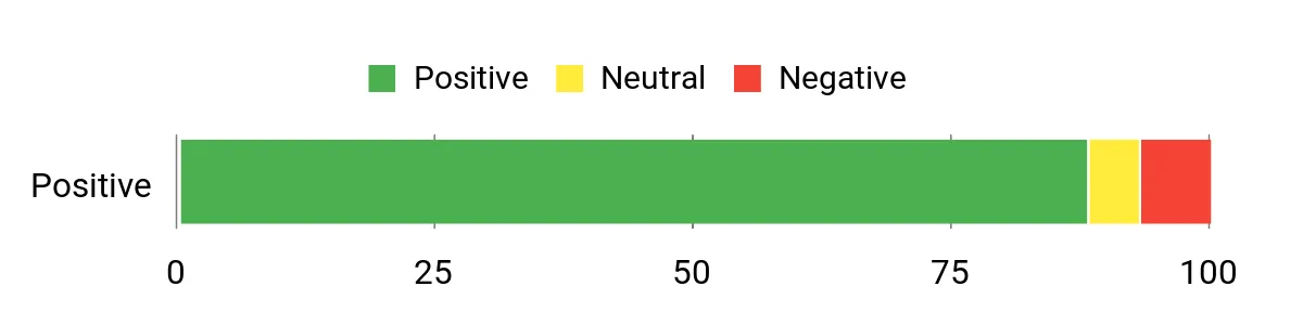 Locker.Ink | Get Ready for the Holidays with These 28 Stanley Cup Apparel Picks Sentiment Analysis Chart