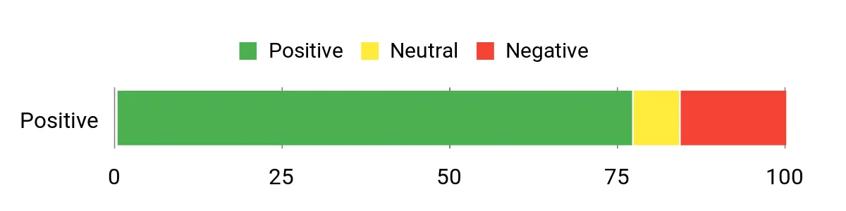 Locker.Ink | Get Ready for the Holidays with These 28 Stanley Cup Apparel Picks Sentiment Analysis Chart