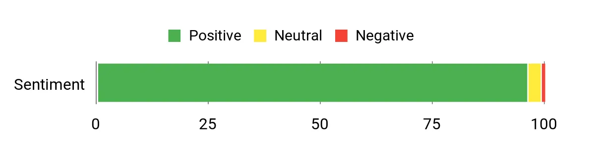 Locker.Ink | Get Ready for the Holidays with These 28 Stanley Cup Apparel Picks Sentiment Analysis Chart