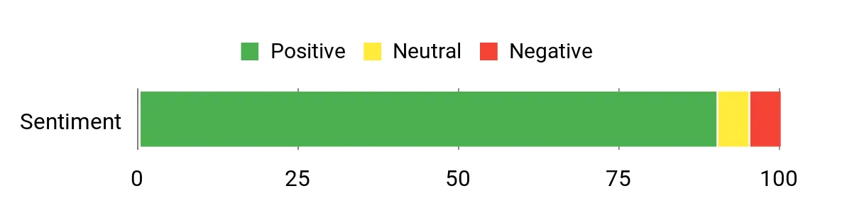 Locker.Ink | Get Ready for the Holidays with These 28 Stanley Cup Apparel Picks Sentiment Analysis Chart