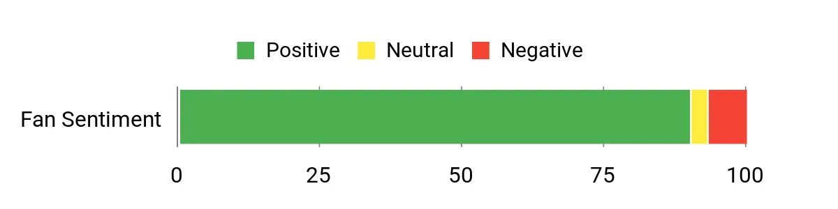 Locker.Ink | Get Ready for the Holidays with These 28 Stanley Cup Apparel Picks Sentiment Analysis Chart