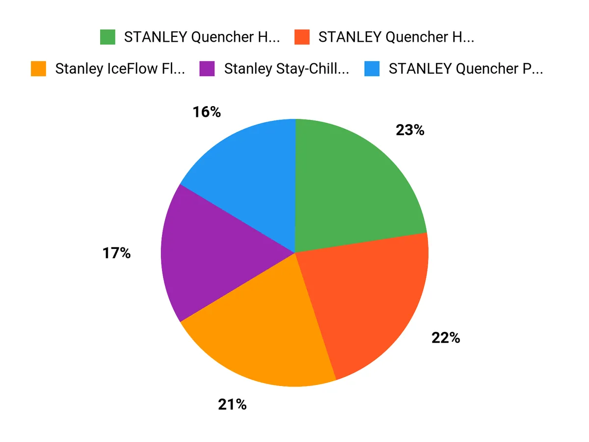 Top Collector Picks Chart
