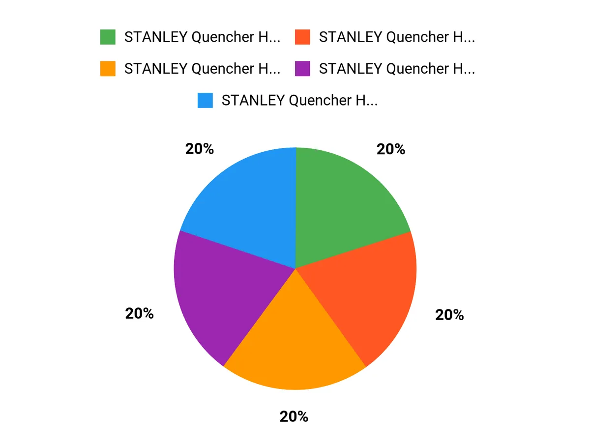 Locker.Ink | Elevate Your Collection with These 17 Stanley Cup Memorabilia Top Collector Picks Chart
