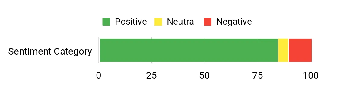 Locker.Ink | Transform Your Sleep with These Top Bedroom Humidifiers Sentiment Analysis Chart
