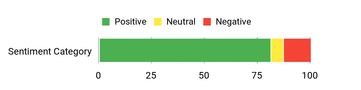 Locker.Ink | Transform Your Sleep with These Top Bedroom Humidifiers Sentiment Analysis Chart