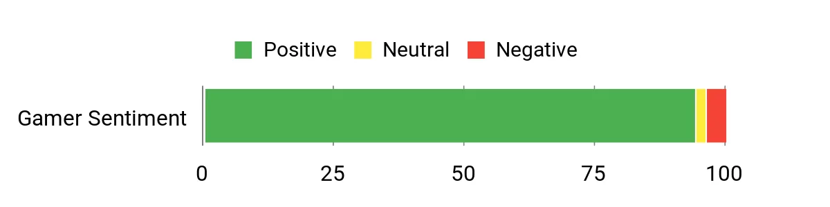 Locker.Ink | How to Select the Best Graphics Card for Your Gaming Needs Sentiment Analysis Chart