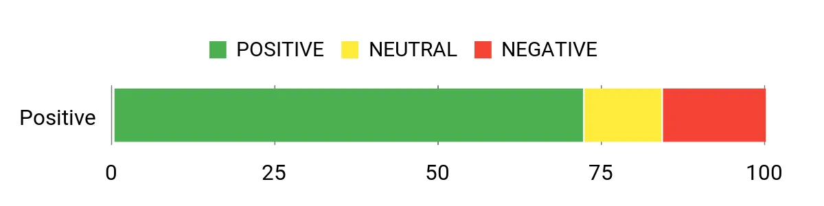 Locker.Ink | Revolutionize Your Vision: 24 Cutting-Edge AI Wearable Smart Glasses for 2026 Sentiment Analysis Chart