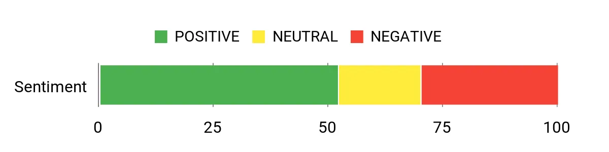 Locker.Ink | Revolutionize Your Vision: 24 Cutting-Edge AI Wearable Smart Glasses for 2026 Sentiment Analysis Chart