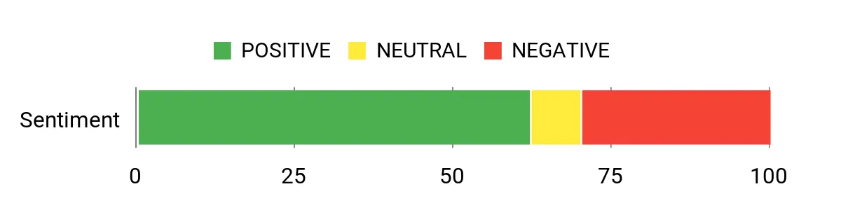 Locker.Ink | Revolutionize Your Vision: 24 Cutting-Edge AI Wearable Smart Glasses for 2026 Sentiment Analysis Chart