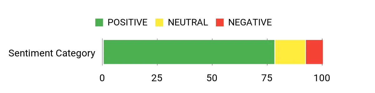 Locker.Ink | Revolutionize Your Vision: 24 Cutting-Edge AI Wearable Smart Glasses for 2026 Sentiment Analysis Chart