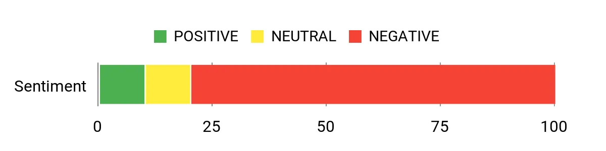 Locker.Ink | 16 AI Wearable Smart Rings Perfect for Valentine's Day 2026 Sentiment Analysis Chart