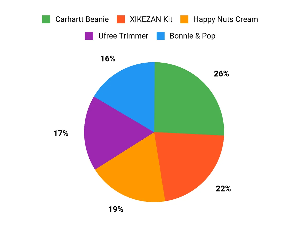 Locker.Ink | Elevate His Valentine's Day with These Thoughtful Gifts Customer Preferences Chart