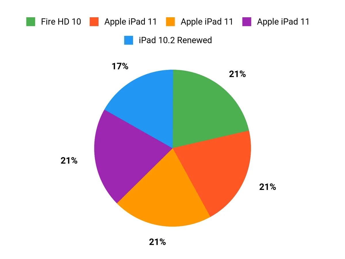 Locker.Ink | 12 Must-Have Tablets for Spring 2026 Customer Preferences Chart