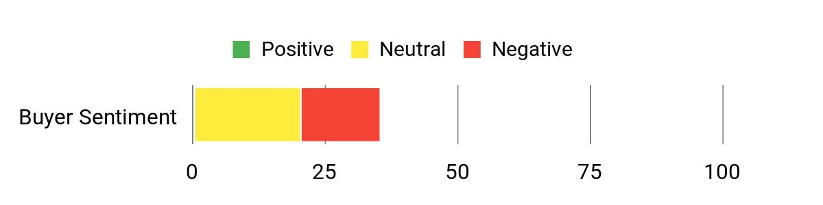Locker.Ink | Discover the Top 16 Smartphones to Gift This Easter Sentiment Analysis Chart