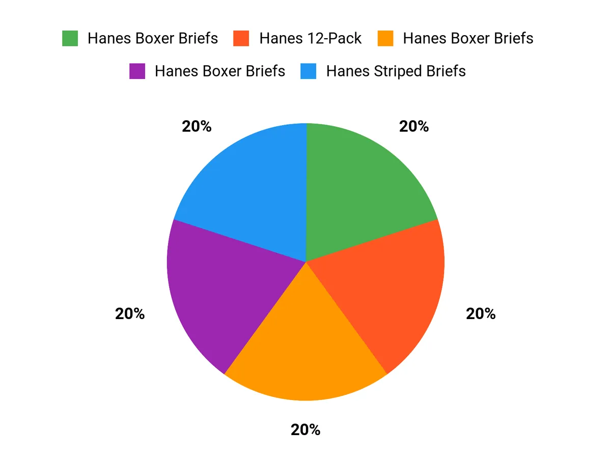 Locker.Ink | Elevate Your Comfort with These Top Moisture-Wicking Underwear Picks for 2026 What Buyers Prefer Chart