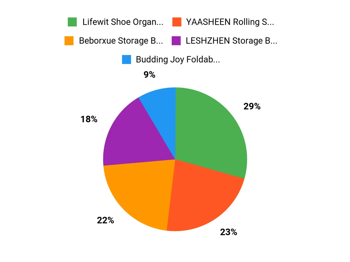 What Customers Prefer Chart