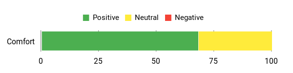 Sentiment Analysis Chart