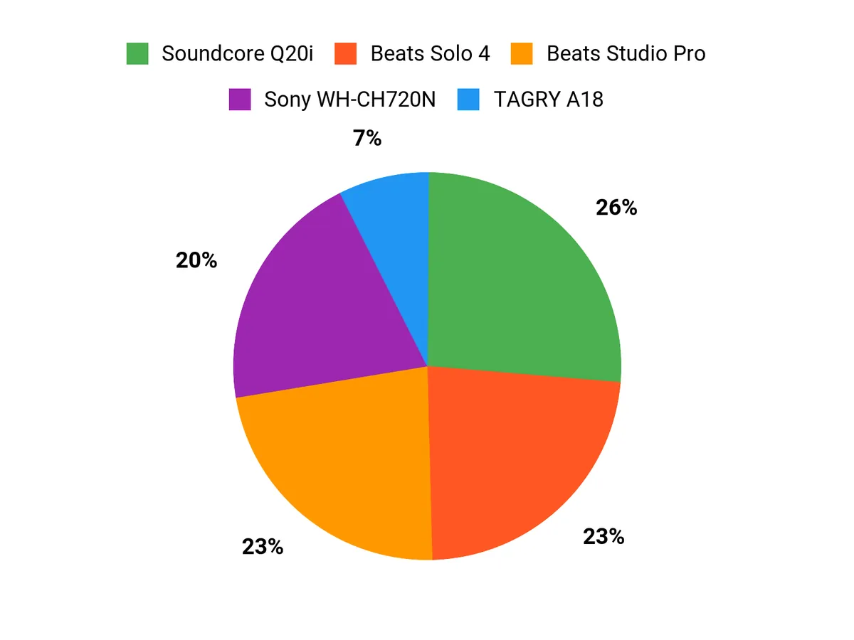 What Readers Prefer Chart