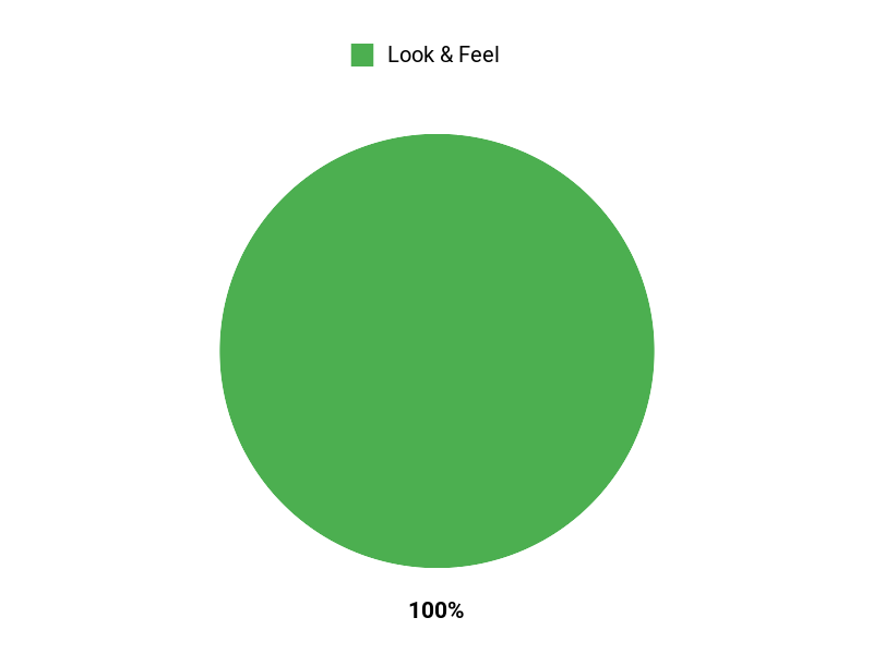 Why Choose This Bracelet Chart