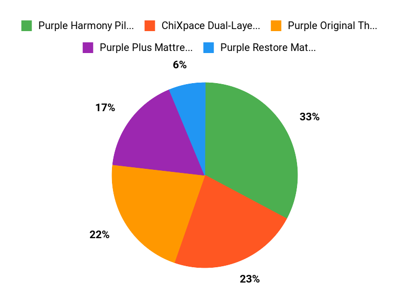 Shoppers Hip Picks Chart