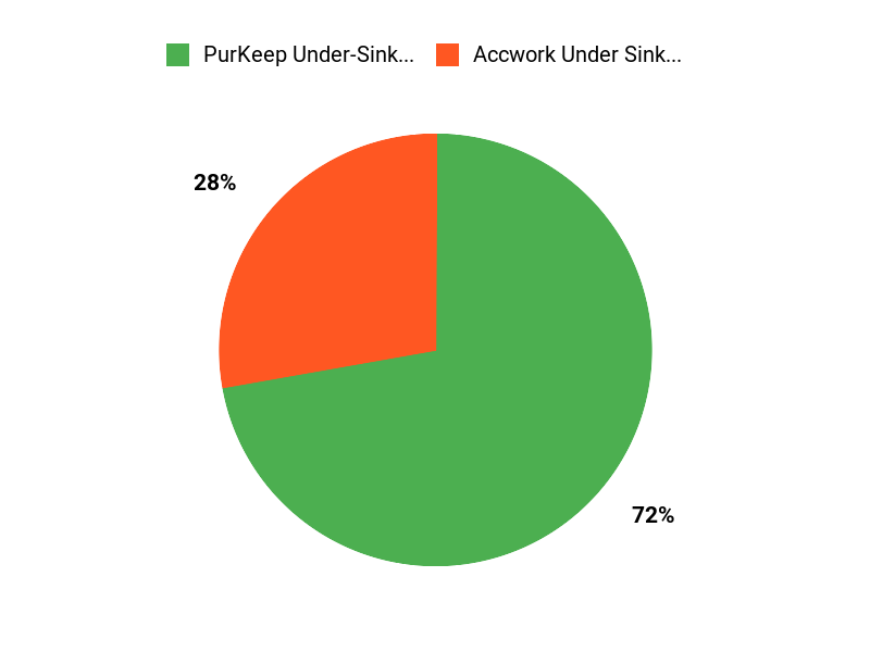 Choose Your Serenity Chart