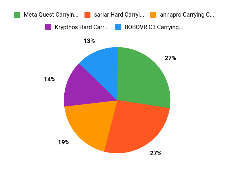 What Buyers Prefer Chart