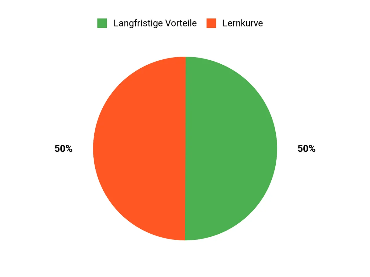 Warum Headshotly.ai überzeugt Chart