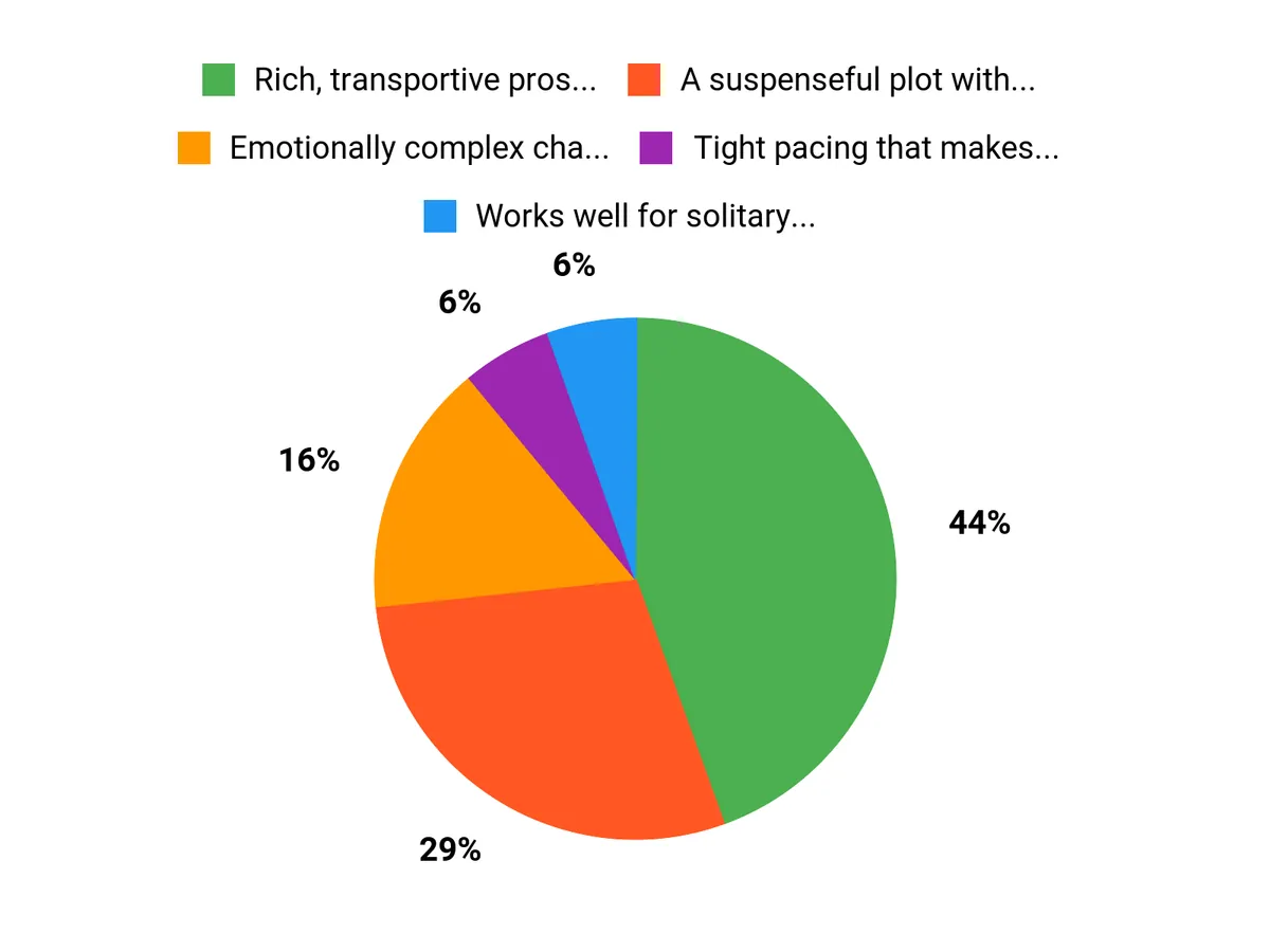 Why Choose Broken Country Chart